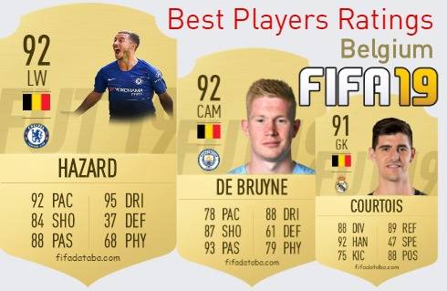 FIFA 19 Belgium Best Players Ratings