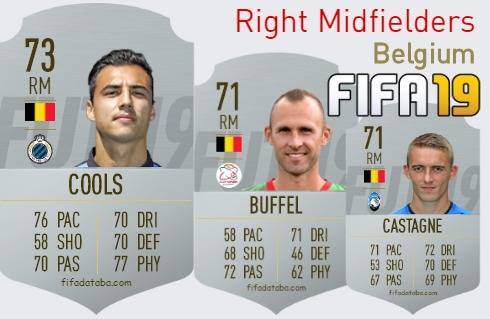 FIFA 19 Belgium Best Right Midfielders (RM) Ratings