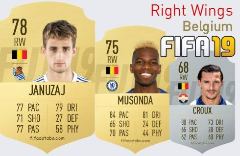 FIFA 19 Belgium Best Right Wings (RW) Ratings