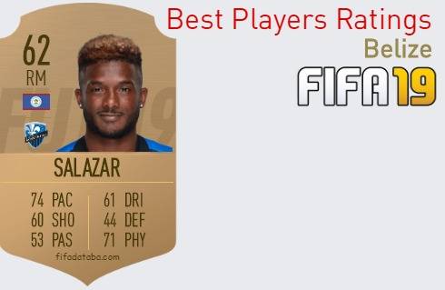 FIFA 19 Belize Best Players Ratings