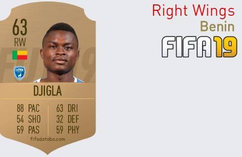 FIFA 19 Benin Best Right Wings (RW) Ratings