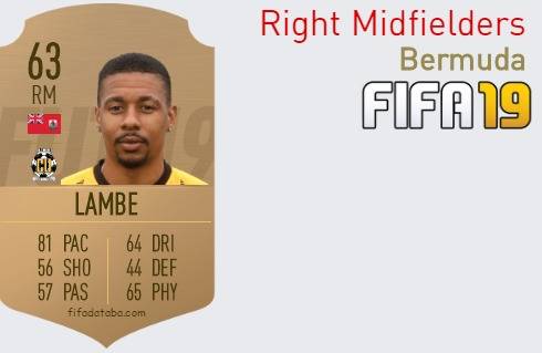 FIFA 19 Bermuda Best Right Midfielders (RM) Ratings