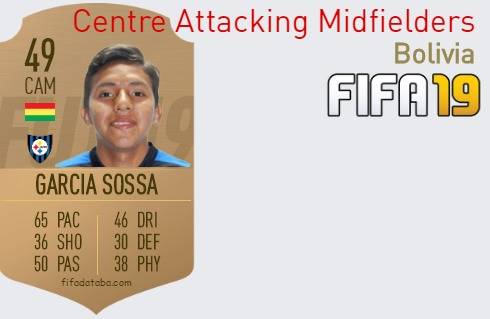 FIFA 19 Bolivia Best Centre Attacking Midfielders (CAM) Ratings