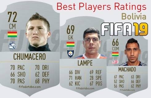 FIFA 19 Bolivia Best Players Ratings