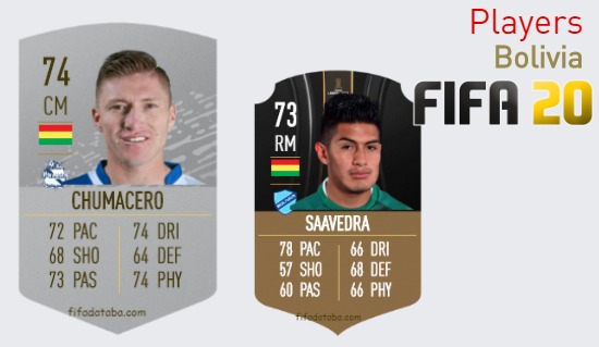 FIFA 20 Bolivia Best Players Ratings