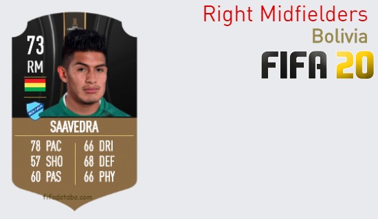 FIFA 20 Bolivia Best Right Midfielders (RM) Ratings