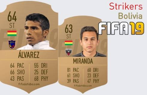 FIFA 19 Bolivia Best Strikers (ST) Ratings
