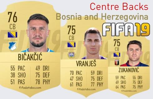 FIFA 19 Bosnia and Herzegovina Best Centre Backs (CB) Ratings