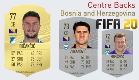 FIFA 20 Bosnia and Herzegovina Best Centre Backs (CB) Ratings