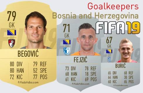 FIFA 19 Bosnia and Herzegovina Best Goalkeepers (GK) Ratings
