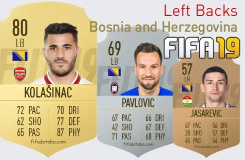 FIFA 19 Bosnia and Herzegovina Best Left Backs (LB) Ratings