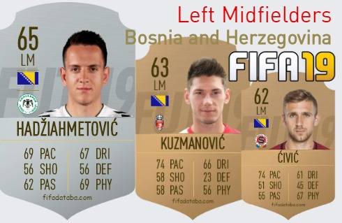 FIFA 19 Bosnia and Herzegovina Best Left Midfielders (LM) Ratings