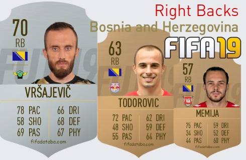 FIFA 19 Bosnia and Herzegovina Best Right Backs (RB) Ratings