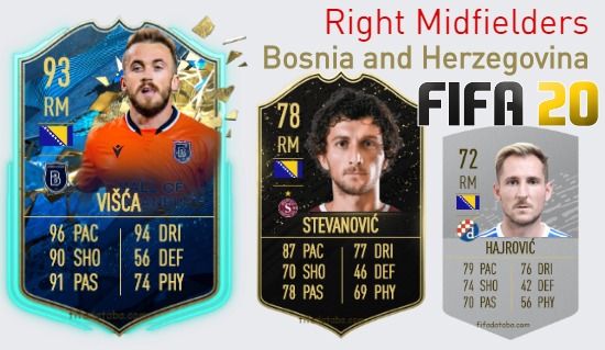 Bosnia and Herzegovina Best Right Midfielders fifa 2020