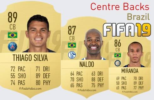 FIFA 19 Brazil Best Centre Backs (CB) Ratings