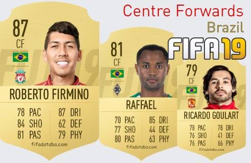FIFA 19 Brazil Best Centre Forwards (CF) Ratings
