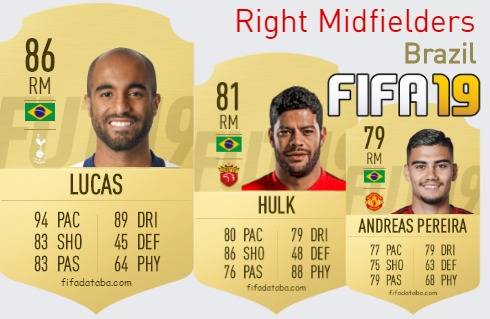 FIFA 19 Brazil Best Right Midfielders (RM) Ratings