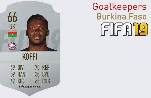 FIFA 19 Burkina Faso Best Goalkeepers (GK) Ratings