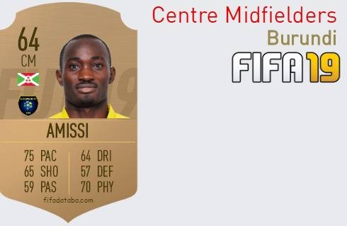 FIFA 19 Burundi Best Centre Midfielders (CM) Ratings