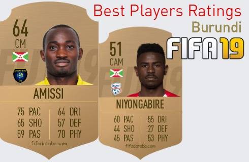 FIFA 19 Burundi Best Players Ratings
