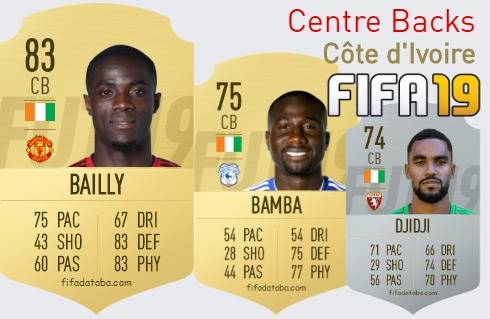 FIFA 19 Côte d'Ivoire Best Centre Backs (CB) Ratings
