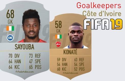 FIFA 19 Côte d'Ivoire Best Goalkeepers (GK) Ratings