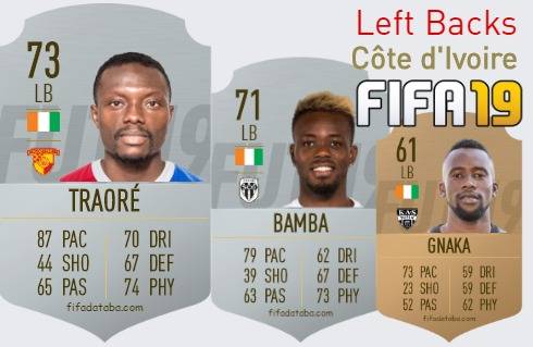 FIFA 19 Côte d'Ivoire Best Left Backs (LB) Ratings