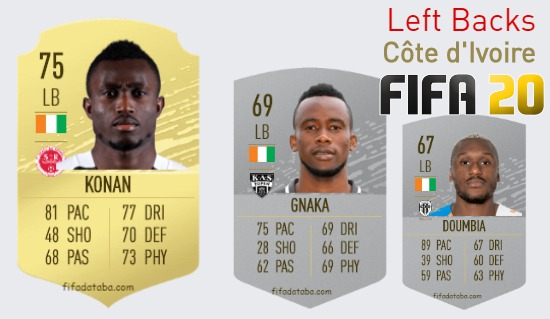 Côte d'Ivoire Best Left Backs fifa 2020