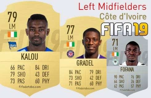 FIFA 19 Côte d'Ivoire Best Left Midfielders (LM) Ratings