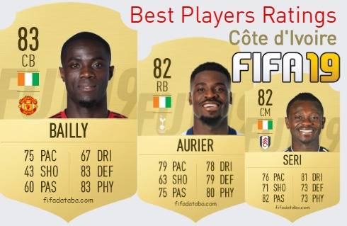 FIFA 19 Côte d'Ivoire Best Players Ratings