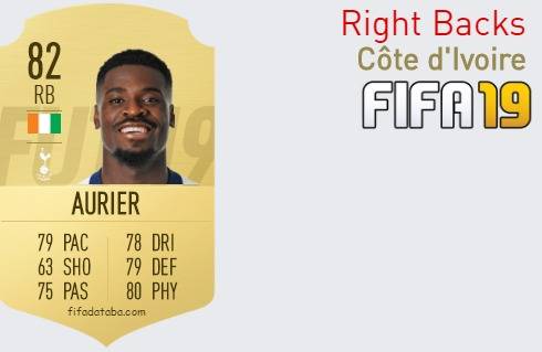 FIFA 19 Côte d'Ivoire Best Right Backs (RB) Ratings