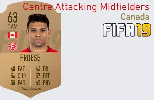 FIFA 19 Canada Best Centre Attacking Midfielders (CAM) Ratings