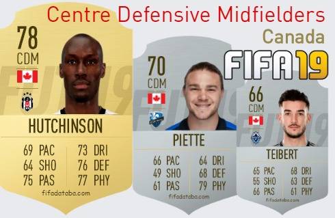 FIFA 19 Canada Best Centre Defensive Midfielders (CDM) Ratings