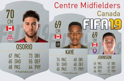 FIFA 19 Canada Best Centre Midfielders (CM) Ratings