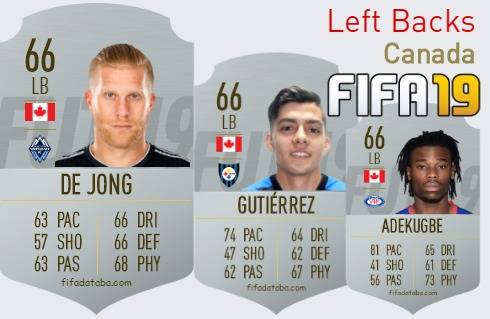 FIFA 19 Canada Best Left Backs (LB) Ratings