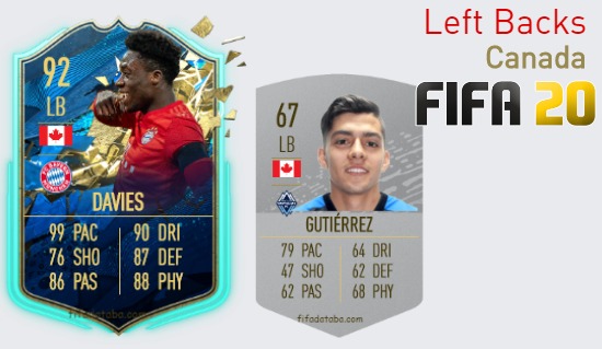 Canada Best Left Backs fifa 2020
