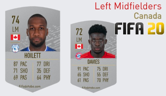 FIFA 20 Canada Best Left Midfielders (LM) Ratings