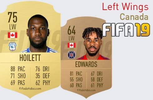 FIFA 19 Canada Best Left Wings (LW) Ratings