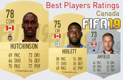FIFA 19 Canada Best Players Ratings