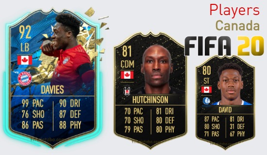 FIFA 20 Canada Best Players Ratings