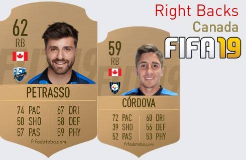 FIFA 19 Canada Best Right Backs (RB) Ratings