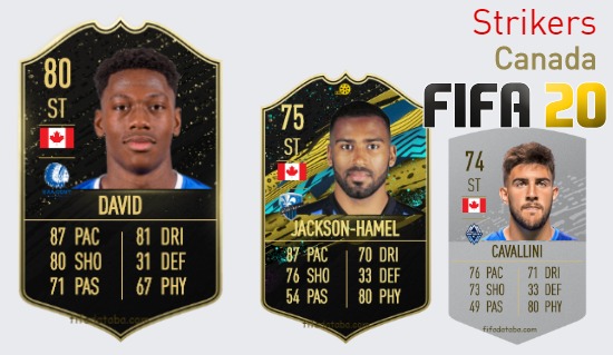 FIFA 20 Canada Best Strikers (ST) Ratings