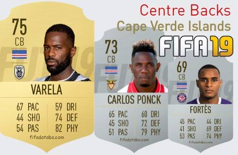 FIFA 19 Cape Verde Islands Best Centre Backs (CB) Ratings