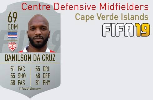 FIFA 19 Cape Verde Islands Best Centre Defensive Midfielders (CDM) Ratings