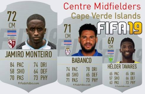 FIFA 19 Cape Verde Islands Best Centre Midfielders (CM) Ratings