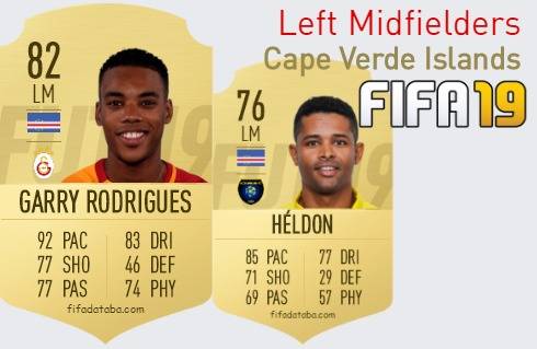 FIFA 19 Cape Verde Islands Best Left Midfielders (LM) Ratings