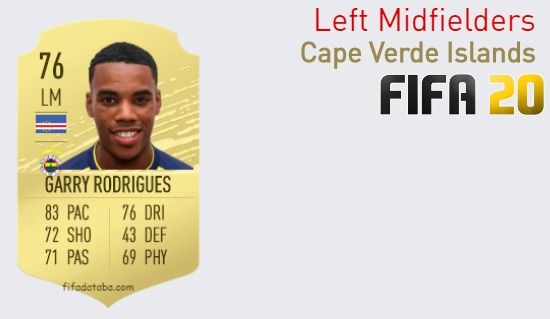 Cape Verde Islands Best Left Midfielders fifa 2020