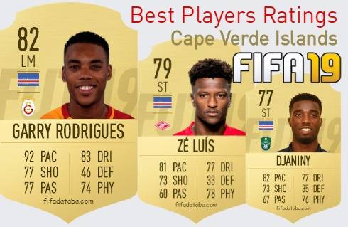 FIFA 19 Cape Verde Islands Best Players Ratings