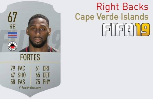 FIFA 19 Cape Verde Islands Best Right Backs (RB) Ratings