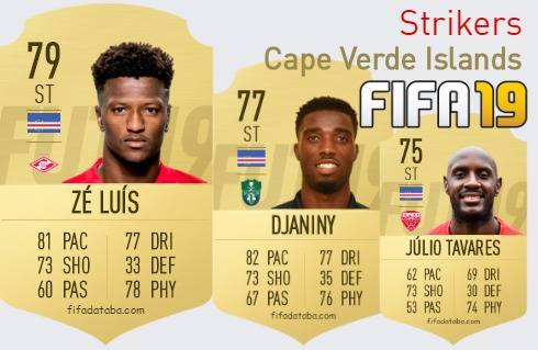 FIFA 19 Cape Verde Islands Best Strikers (ST) Ratings